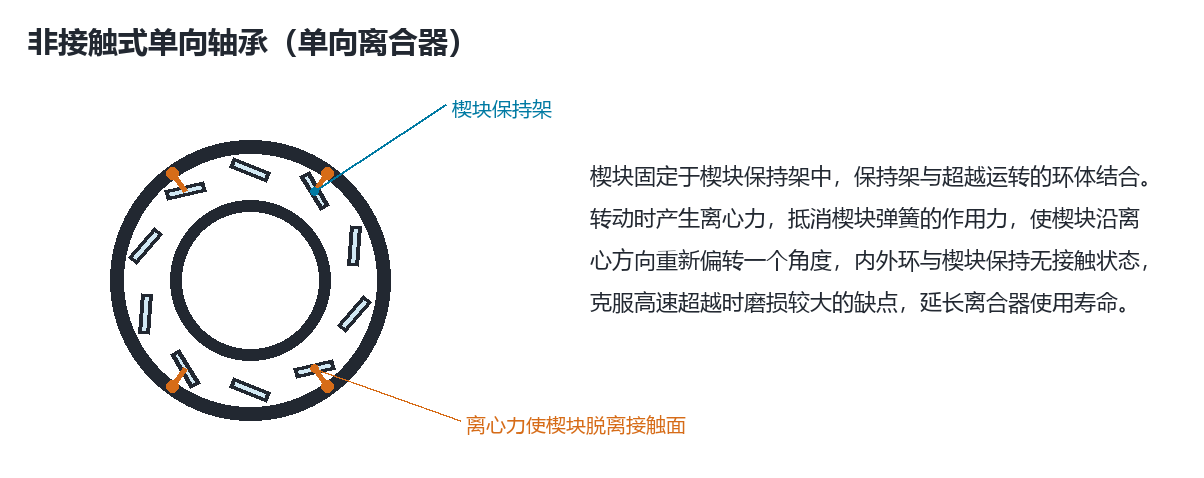 �ǽӴ�ʽ�������.jpg